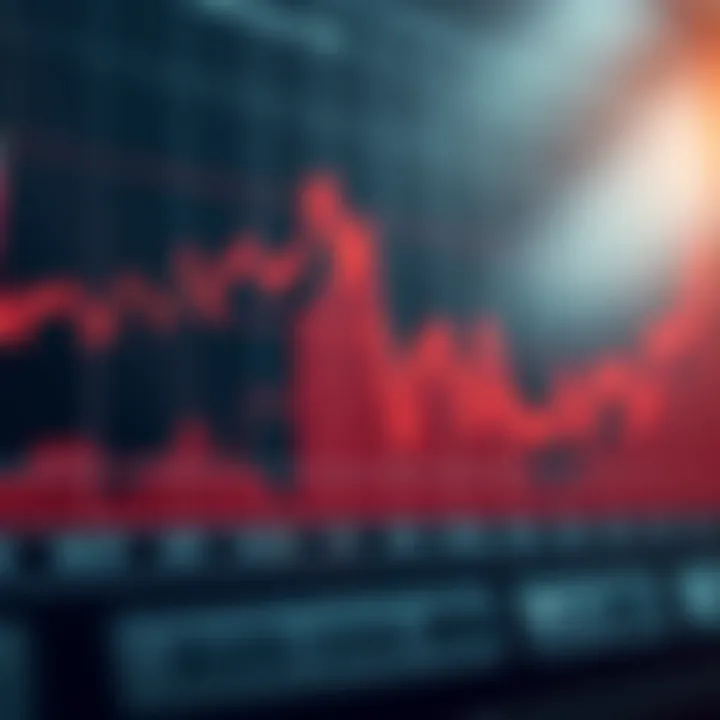 Graph showing fluctuations in AUD/USD exchange rate influenced by economic indicators