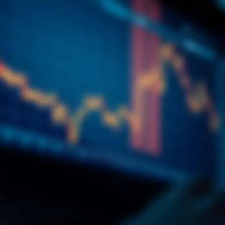 Graph illustrating volatility index fluctuations and trading opportunities