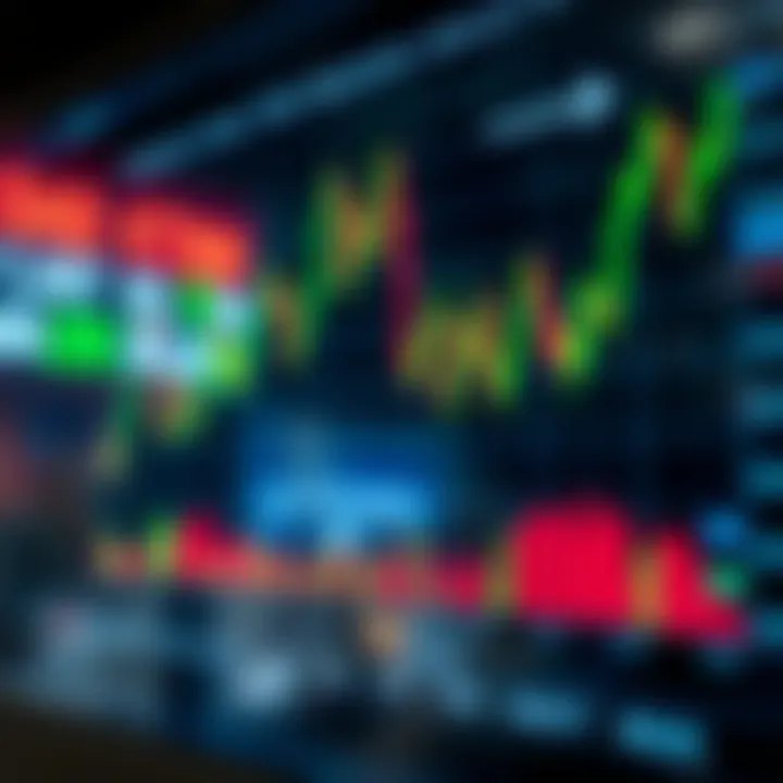 Financial chart combining economic indicators and stock performance analysis