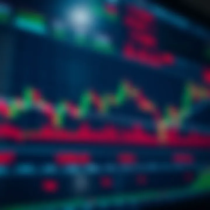Graph showing forex trading platform interface with risk management indicators