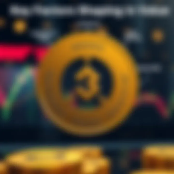 Diagram showing factors influencing Binance Coin value including technology, adoption, and regulations