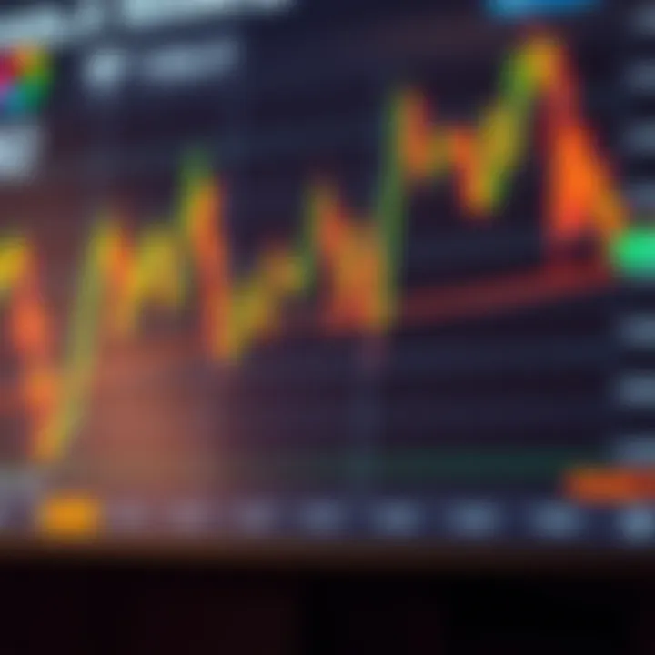 Tesla stock price chart showing recent market trends