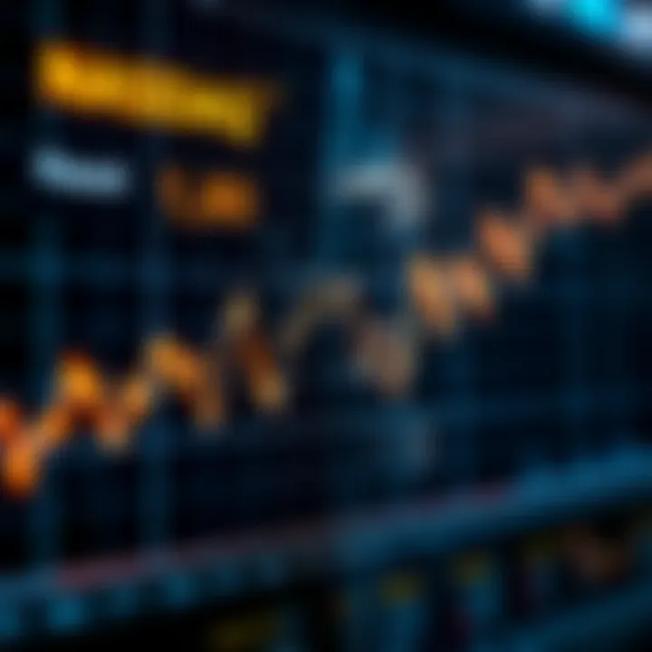 Graph showing fluctuating Nasdaq 100 index with highlighted positive trend