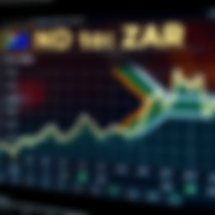 NZD to ZAR Forecast: Key Factors and Trends