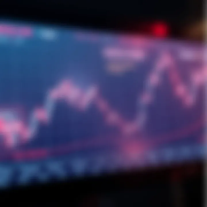Graph showing the upward and downward trends of the NZD/USD currency pair over time