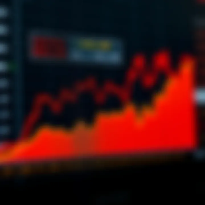 Chart showing fluctuating exchange rates between South African Rand and Indian Rupee over time