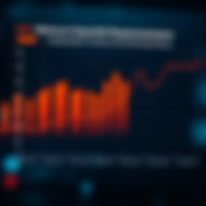 Graph illustrating minimum deposit requirements among various trading platforms