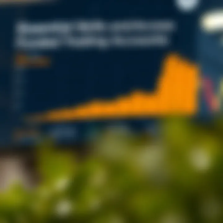 Graphic showing the essential skills and pathways to access funded trading accounts in South Africa