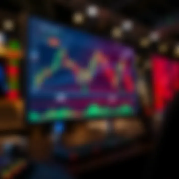 Trading platform interface displaying currency pair charts and market analysis tools