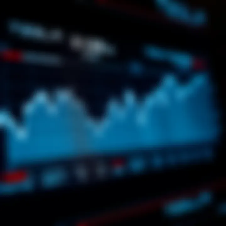 Graph showing Tesla share price fluctuations over time with market trend indicators