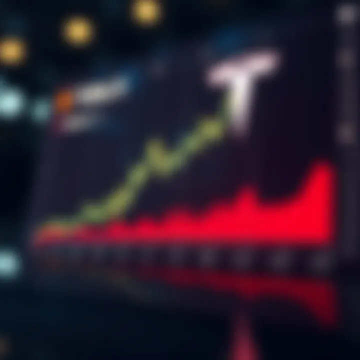 Graph showing Tesla's stock performance compared to market indices
