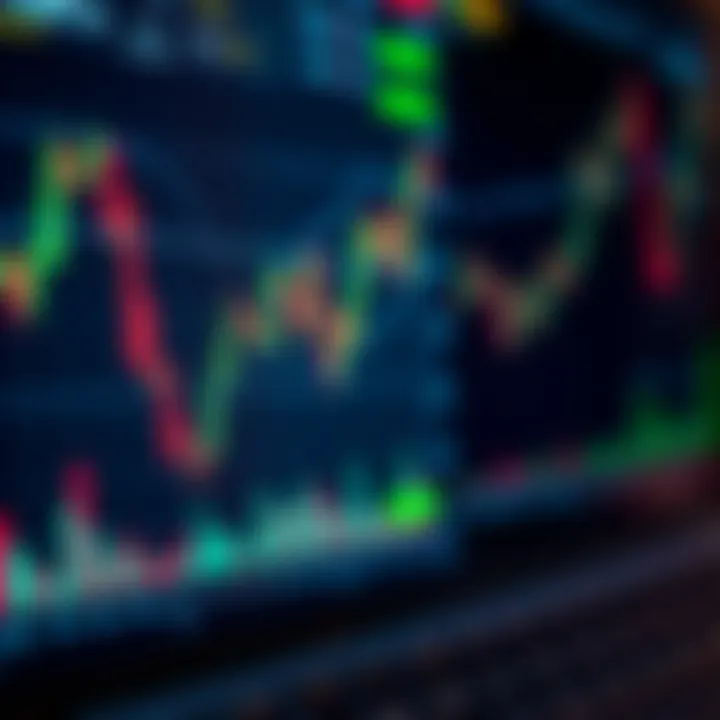 Chart showcasing stock market trends with candlestick and volume indicators