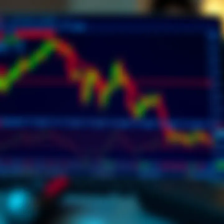 TradingView platform displaying detailed candlestick charts with technical indicators for binary options analysis