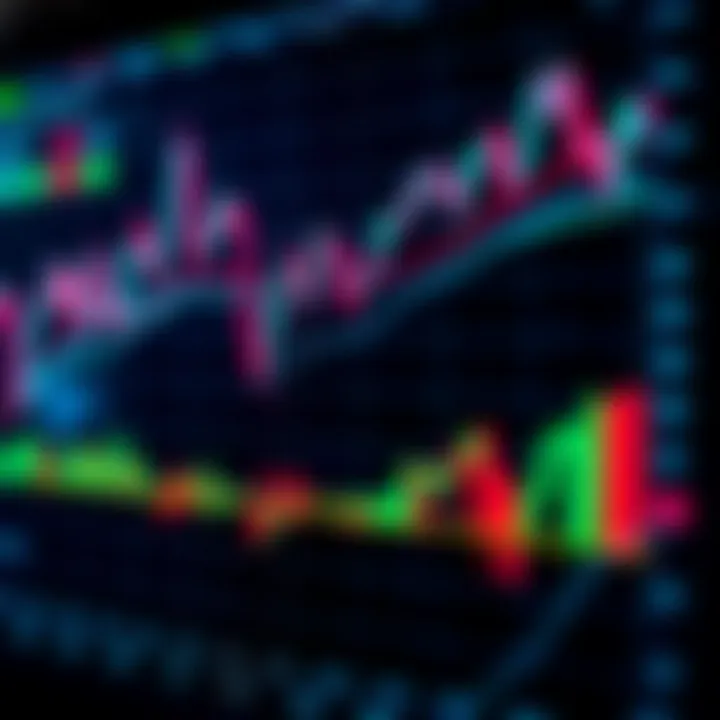 Chart depicting economic indicators alongside forex trading activities in South Africa