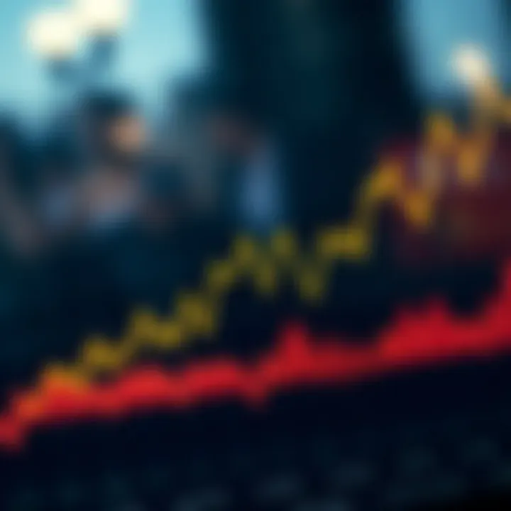 Market Activity and Consumer Behaviour During Sudden Spikes Chart showing fluctuations in market activity and consumer behaviour influenced by sudden spikes