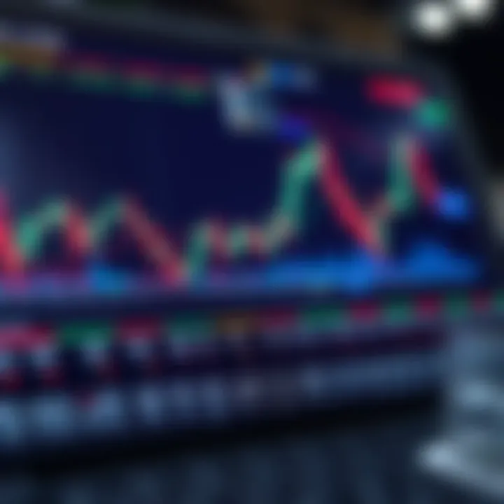 Chart illustrating common strategies and risk management techniques for trading indices