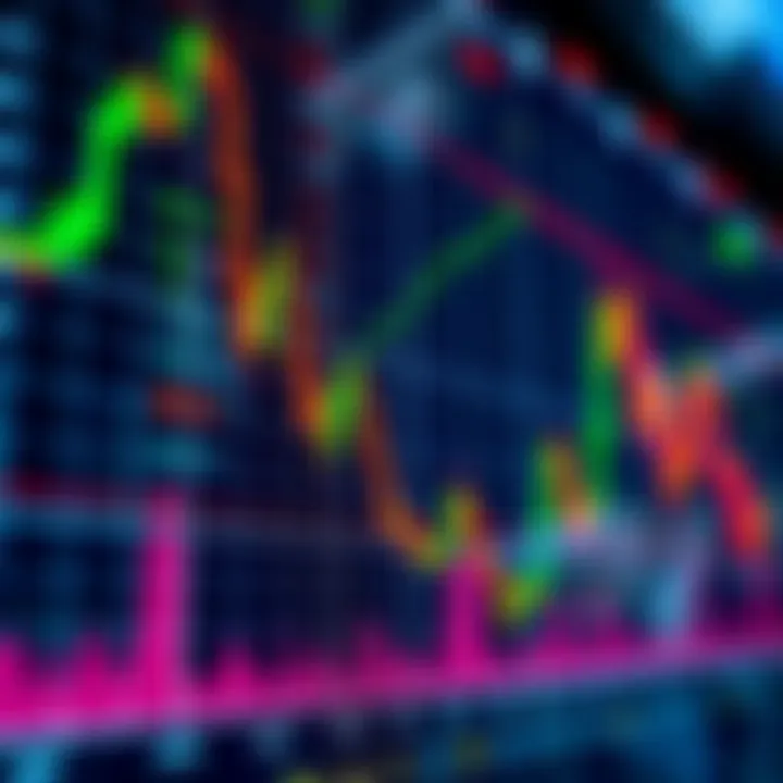 Chart showing currency and stock market activity during New York trading hours