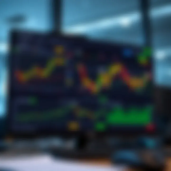 Dashboard displaying various online trading platform features and charts