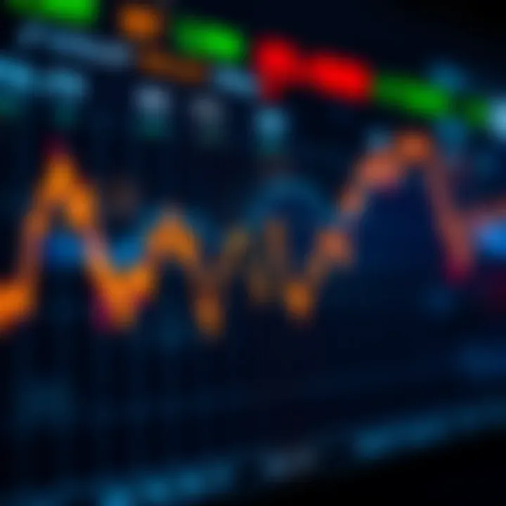 Understanding Price Volatility and Market Impact