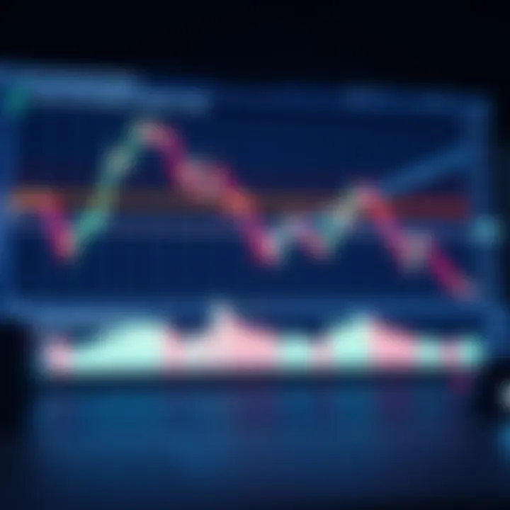 Chart showing common reversal patterns including head and shoulders, double top, and double bottom