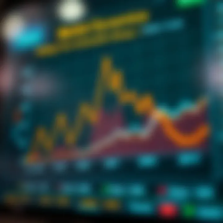 Graph showcasing market dynamics and trends relevant to scope markets in the South African economic landscape