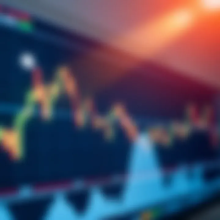 Graph showing trading signals overlayed on stock price movements with indicators