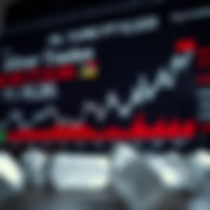 Graph illustrating fluctuations in silver prices over time with market indicators