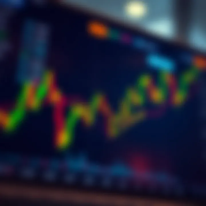 Graph displaying upward trend lines and trading indicators on digital interface