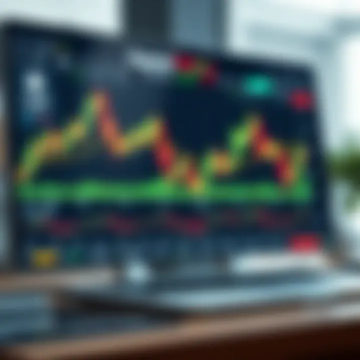 Interface of Squared Financial trading platform with charts and analysis tools