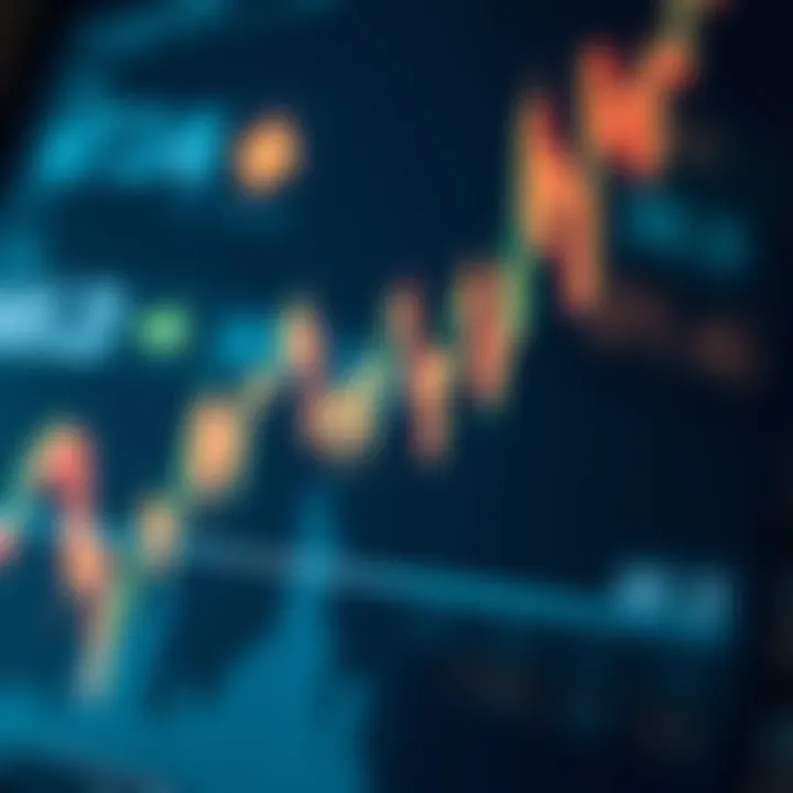 Graph showing sudden spike in stock prices with highlighted points