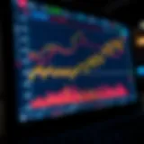 Graph depicting the performance trends of synthetic indices on a trading platform interface