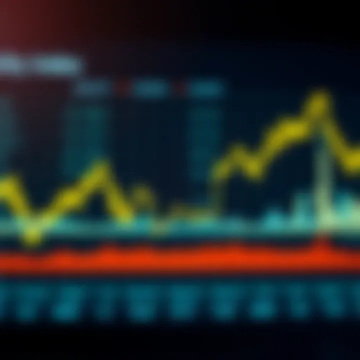 Graph showing synthetic indices fluctuating alongside market trends