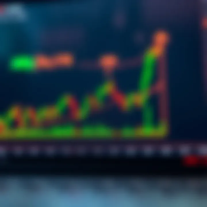Bullish technical analysis chart pattern showing upward trend with breakout points marked